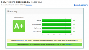 Qualys-A+